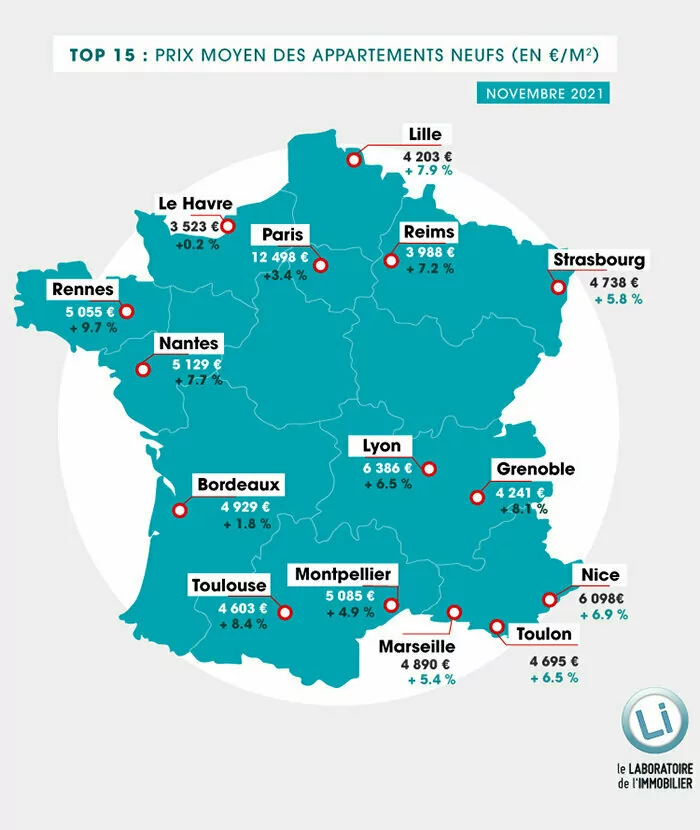 9 des 15 plus grosses villes de France ont subi une hausse supérieure à 6 %