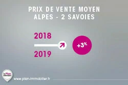 Prix immobilier neuf Savoie 2019