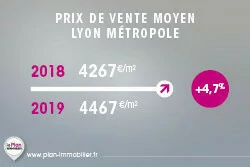 prix de l’immobilier neuf dans la Métropole de Lyon en 2019