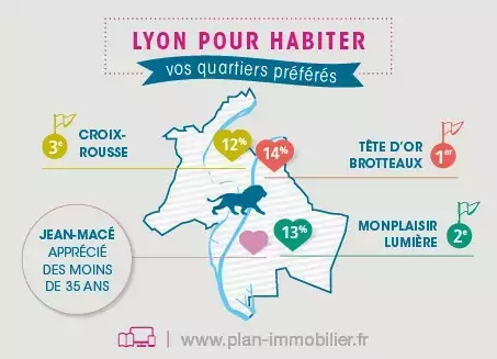 Les quartiers préférés des Lyonnais - Le Plan Immobilier