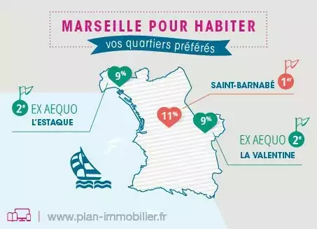 Les quartiers préférés des Marseillais - Le Plan Immobilier