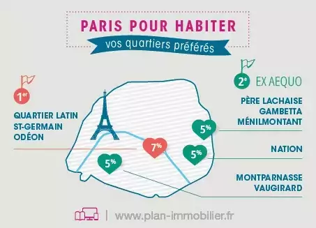 Les quartiers préférés des Parisiens - Le Plan Immobilier
