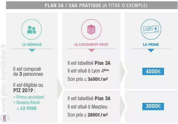 Aide habitation Plan 3A Lyon