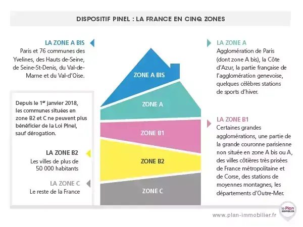 Le zonage du prêt à taux zéro