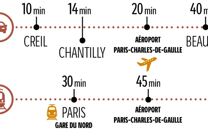 Programme immobilier neuf Le domaine d'oréa à Senlis