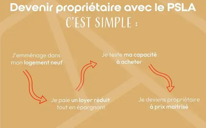 Programme immobilier neuf Confluence à Saint-Laurent-du-Pont